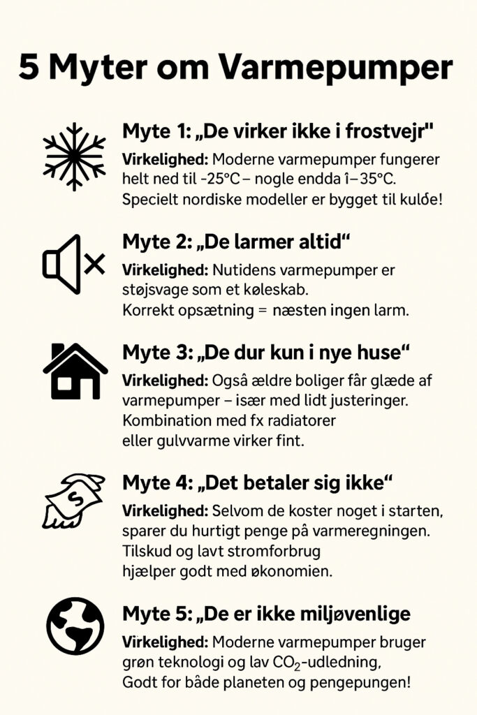 infografik der viser 5 myter om varmepumpter